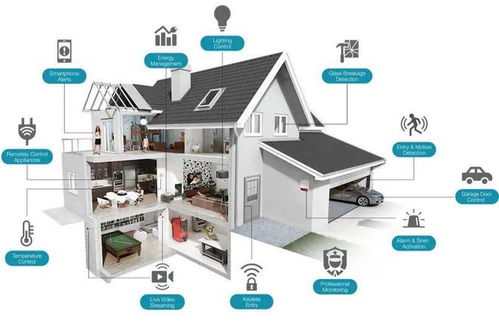 智能家居無線協(xié)議初探 Z-Wave、Zigbee、Wi-Fi與BLE在全宅集成系統(tǒng)中的應(yīng)用（上）