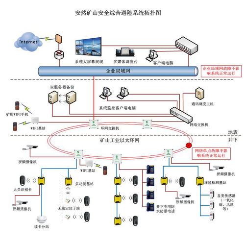 解讀安然礦山安全避險綜合系統 價格、圖片與采購指南