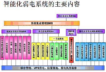 計(jì)算機(jī)系統(tǒng)集成與綜合布線 建筑智能化安防一級(jí)項(xiàng)目合作新篇章